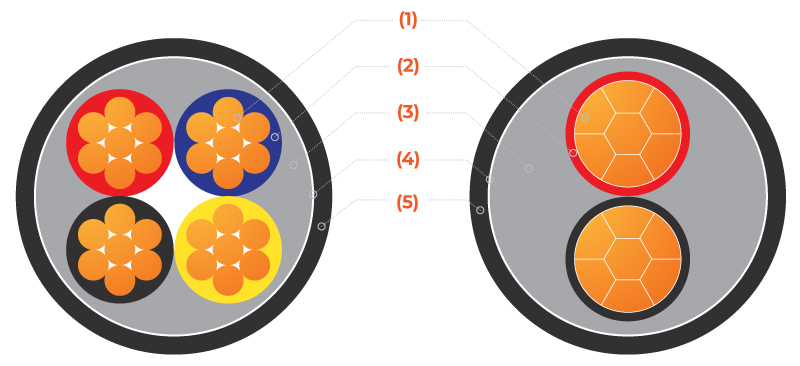 cấu tạo cáp CVV/DSTA và CVV/DATA TTT Cable