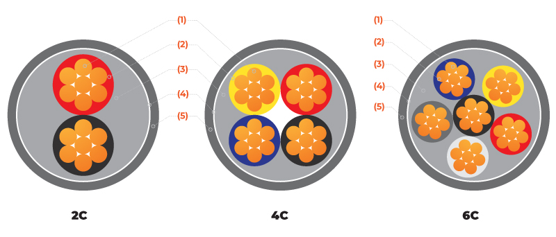 Cvv-Sa, Cvv-Sc TTT Cable