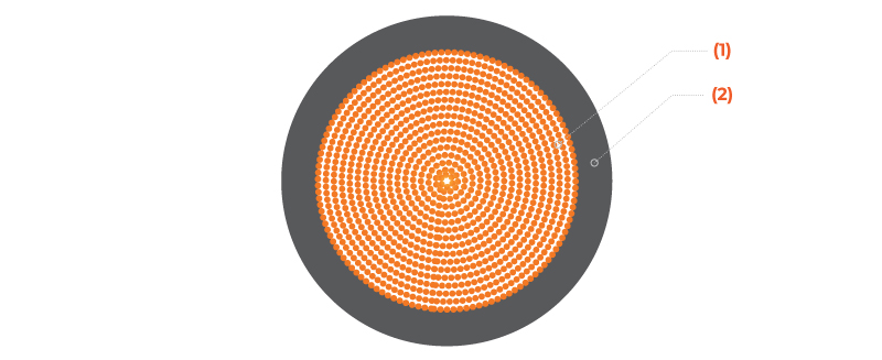 cấu tạo VCw 0.6/1kV