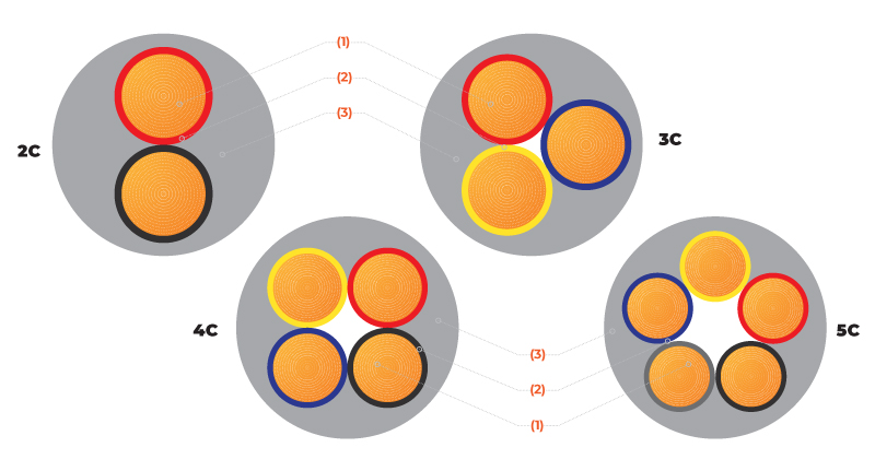cấu tạo cáp VVCm TTT Cable