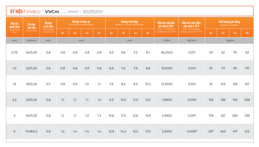 đặc tính kỹ thuật cáp VVCm TTT Cable