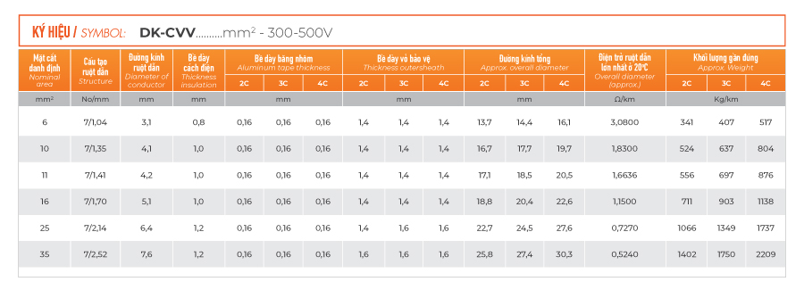 đặc tính cáp điện kế TTT CABLE