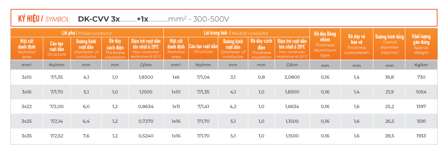 đặc tính cáp điện kế TTT CABLE