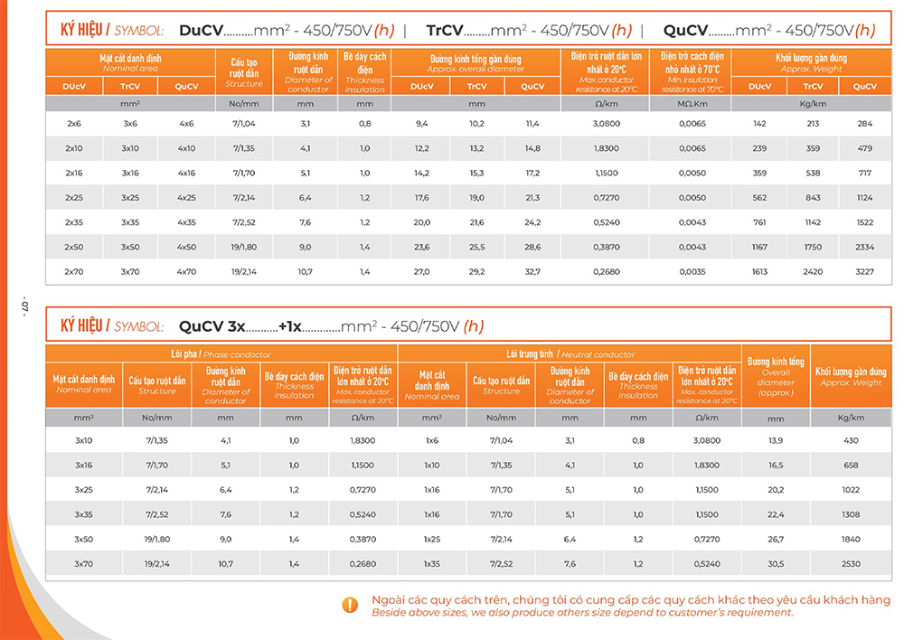 đặc tính kỹ thuật dây cáp duplex, triplex và quadruplex ruột đồng