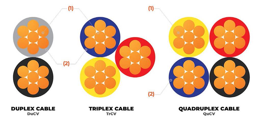 cấu tạo dây cáp duplex, triplex và quadruplex ruột đồng