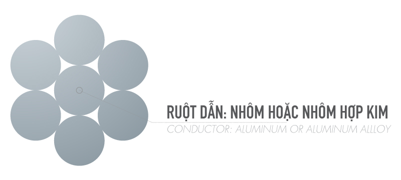 cấu tạo Dây cáp nhôm trần/ nhôm hợp kim trần – TCVN 6483