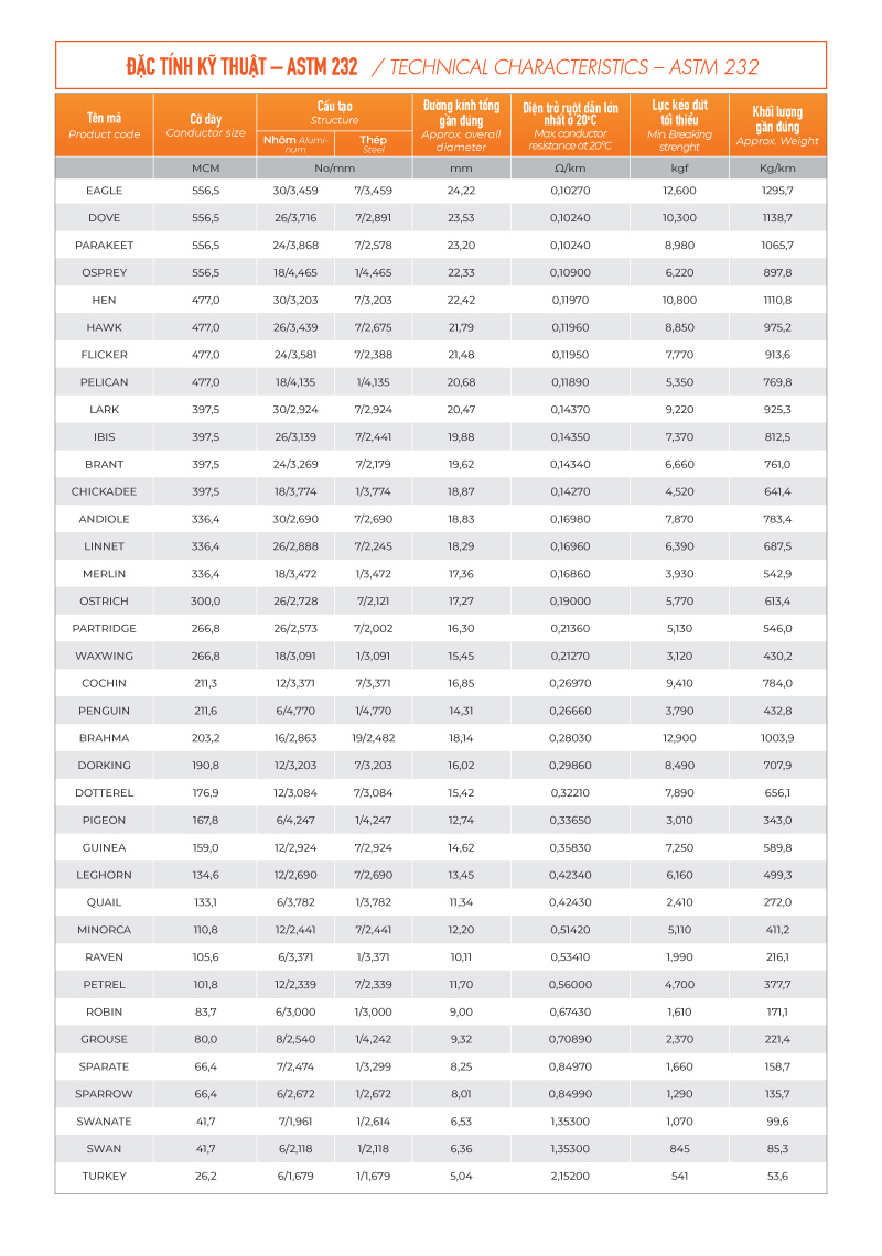 Đặc tính kỹ thuật dây nhôm trần lõi thép astm 232 TTT Cable