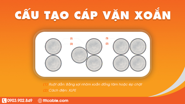 Cấu tạo cáp nhôm vặn xoắn