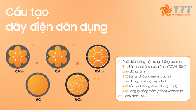 các loại và thông số kỹ thuật dây điện dân dụng