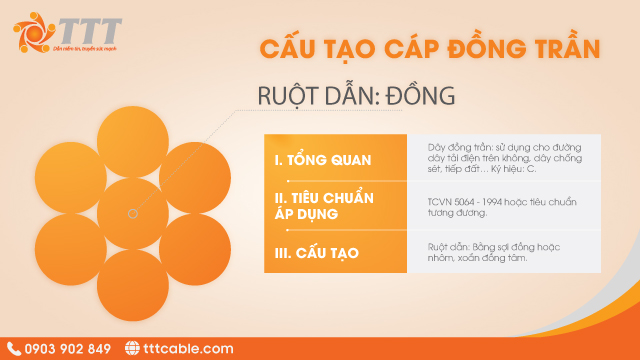 Phân loại, cấu tạo cáp đồng trần