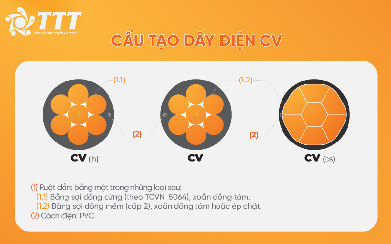 Day Cv Bn 2