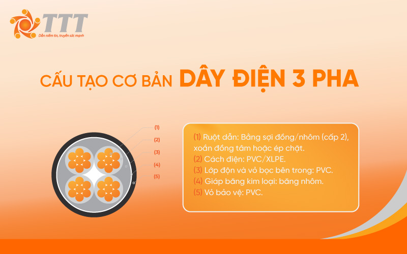 cấu tạo dây điện 3 pha