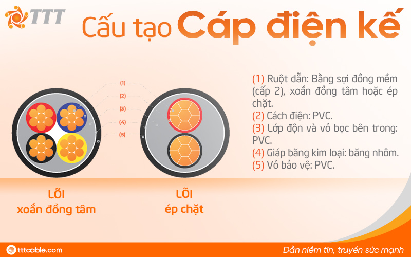 cấu tạo cáp điện kế