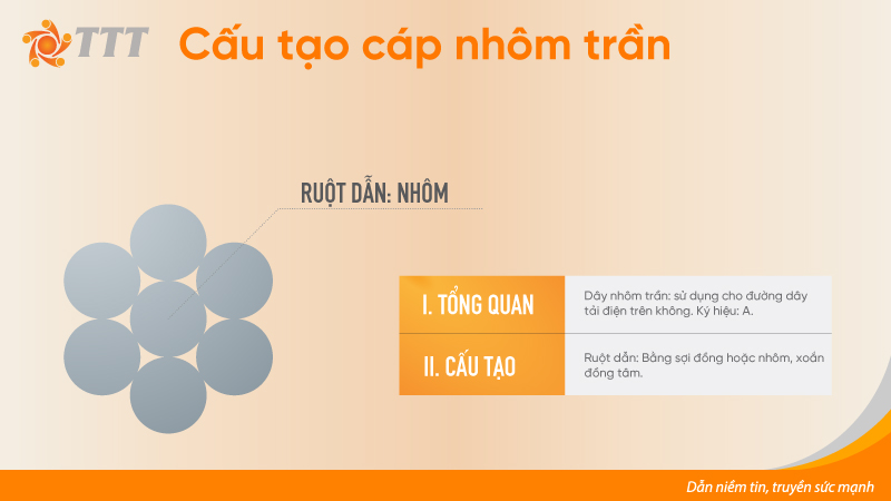 cấu tạo cáp nhôm trần