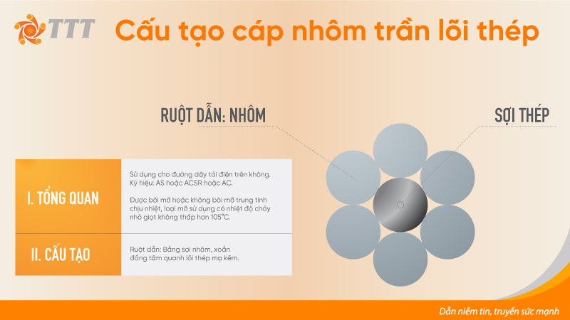 cấu tạo cáp nhôm trần lõi thép