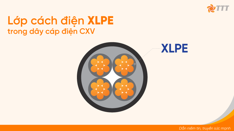 nhận biết cách điện XLPE