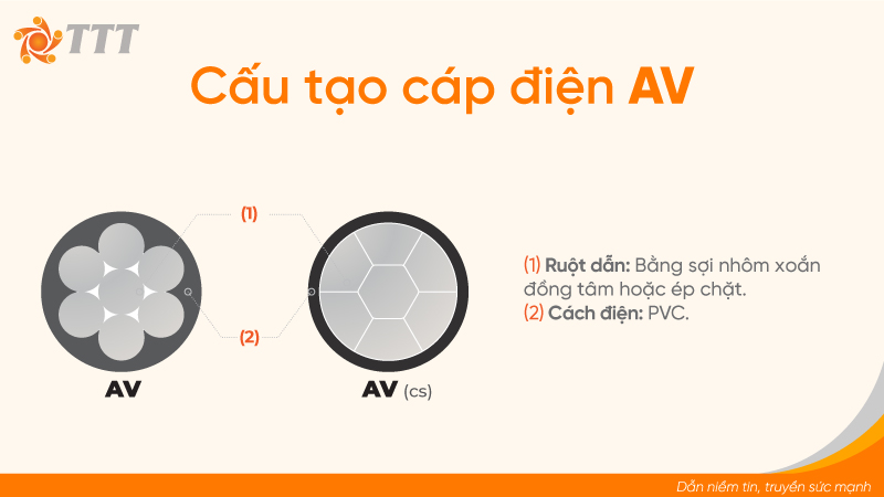 cấu tạo cáp điện av