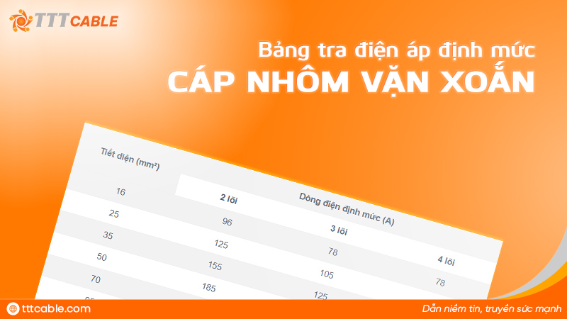 dòng điện định mức cáp nhôm vặn xoắn