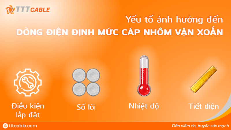 yếu tố ảnh hưởng dòng điện định mức cáp nhôm vặn xoắn