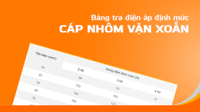 bảng tra dòng điện định mức cáp nhôm vặn xoắn