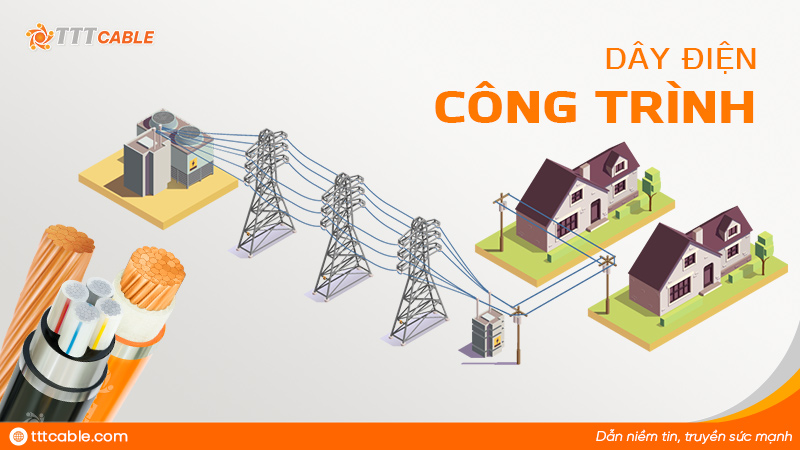 dây điện công trình