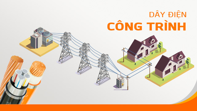 cáp điện công trình