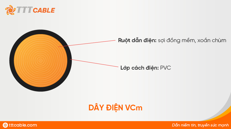cấu tạo dây điện VCm